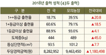 퓨리나사료, 쇠고기 등급제 개편에 적합한 사양관리는…