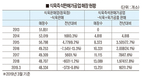 식육즉석판매가공업 ‘성장세 가속’