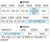 <스마트한 축산 시대 솔루션 찾아라>대한제당, ‘TOT 시리즈’·‘TOT 프리미엄 링크’