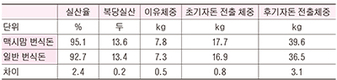 `생산성이 답이다’