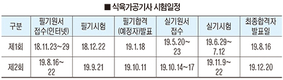 식육가공기사<제2회> 9월 필기·11월 실기 시험