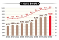 젊은 양돈인의 성공 스토리 “원칙에 입각한 실천만이 답이다”