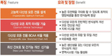 지금은 다산성 모돈 시대… 다산성 모돈 전문 프로그램 ‘남달라’