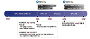 지금은 다산성 모돈 시대… 다산성 모돈 전문 프로그램 ‘남달라’