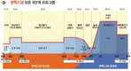 지금은 다산성 모돈 시대… 다산성 모돈 전문 프로그램 ‘남달라’