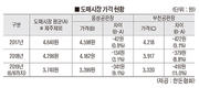 “잔반 급여돈 등외등급 분류하자”