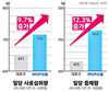 히트예감 신제품 / (주)비타바이오 프리미엄 ‘MVP 자돈사료’