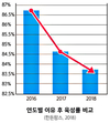 히트예감 신제품 / (주)비타바이오 프리미엄 ‘MVP 자돈사료’