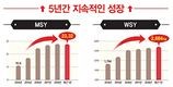 퓨리나사료, ‘위기는 기회’…젊은 양돈인 성공 스토리