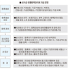 내달 1일부터 ‘산가금 유통방역관리제’ 시행