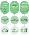 팜스코, “제주에서 통하면 어디서든 통한다”