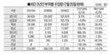 ‘이상육’ 대책 부재 속 국내산 기피…목심시장도 수입육이 잠식하나