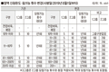 농협, 한우정액 인터넷 추첨제 변경