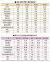 ‘한돈팜스’로 본 생산성적표