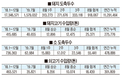 <주간 육류유통시황>돼지지육가격 큰 폭 상승…육가공업계 적자 심화