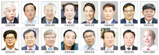 <지상공청>신임 김현수 농림축산식품부 장관에게 바란다