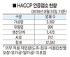 축산물 판매업 HACCP 인증 확대돼야