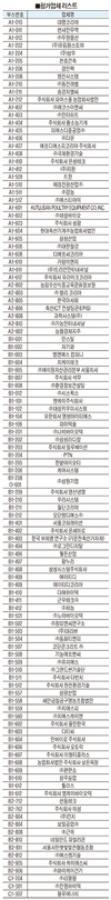 <2019 한국국제축산박람회 D-2>4차산업혁명 대응 친환경·스마트 축산시대 흐름을 본다