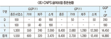 CNPS<협동조합종돈개량네트워크시스템> 개량 사업 `가속 페달’
