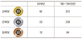 DLG 국제식품품평회 국내 첫 개최…의미와 성과