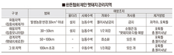 “영동고속도로 종료지 울타리…멧돼지 통제를”