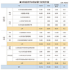 <창간 34주년 특집-스마트한 축산으로 / 정부, 스마트팜 지원정책은>2020년까지 스마트팜 5천750호 구축