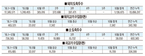 <주간 육류유통시황 (10월 14일~10월 20일)>한돈 덤핑물량 증가…지육가격도 약세 심화