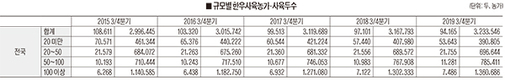 <한우산업 경쟁력 강화하려면>고능력 송아지 공급기반 안정화 필수