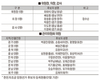 하태식 위원장 재선 사실상 확정