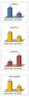 돈 되는 ‘안심한우사료’…실증시험으로 증명