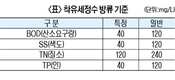 <줌인>낙농가가 개발한 착유세정수 처리장치 `각광’