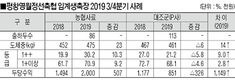 ‘한능평’ 수상농가 뒤엔…농협사료 강원지사 빛났다