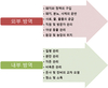 “내 농장 방역 점수 알고 계신가요?”