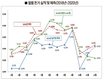 “2020년 평균돈가 4천367원”