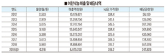 이천낙농영농조합 TMR공장, HACCP 현장심사 면제