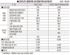 내년 동약 수출, 정부 지원 대폭 강화