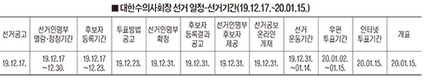 대한수의사회장 선거<첫 직선제> 공식일정 돌입