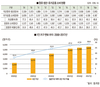 <2020 신년특집>낙농산업 전망 / 국내산 유제품 가격경쟁력 무장…소비시장 `반전’ 가능