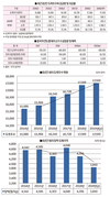 <2020 신년특집> 한돈산업 전망 / 중국발 돼지고기 부족 현상…국제 돈가 상승 주요인