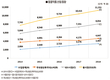 <2020 신년특집>동물약품산업 전망 / 신규 해외시장 개척…주춤했던 수출시장 탄력 받을 듯