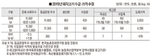 <2020 신년특집>축산물유통산업 전망 / 소비 트렌드 변화 긴밀 대응…수입 대응 경쟁력 높여야