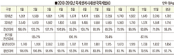 육계산업 최악 불황 이어지나