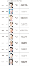 농협회장 후보 10명…본격 선거운동 돌입