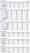 <포커스>농경연 ‘2020 농업전망’…축종별 수급 분석