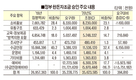 올해 한돈자조금 사업 최종 승인