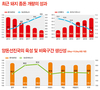 퓨리나사료, 양돈농가 소원 풀리나