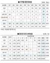 한종협, ‘2020 종돈장 현황’ 조사결과 / 농장수, 경북…사육두수, 전남 ‘최다’