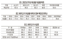 <기고>한돈 자급률은 한돈이 설 자리 넓이를 의미