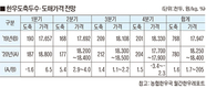 농협 한우국 “2분기 한우 공급 증가”