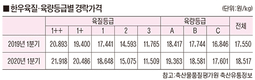 1분기 한우가격 작년보다 높아